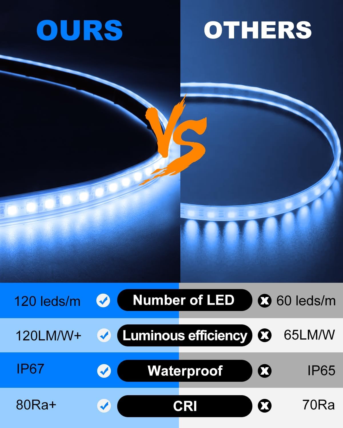 12V Blue LED Strip Lights for  - Outdoor Lighting Rechargeable incelemesi ve fiyatı