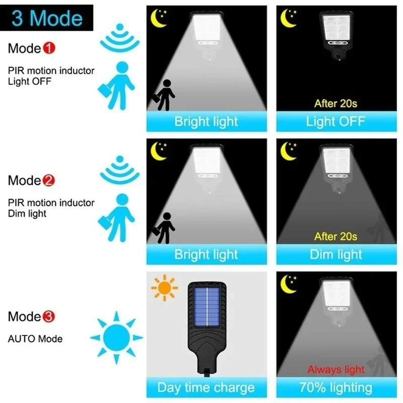 Powerful LED Solar Outdoor Cou - Outdoor Lighting Types incelemesi ve fiyatı