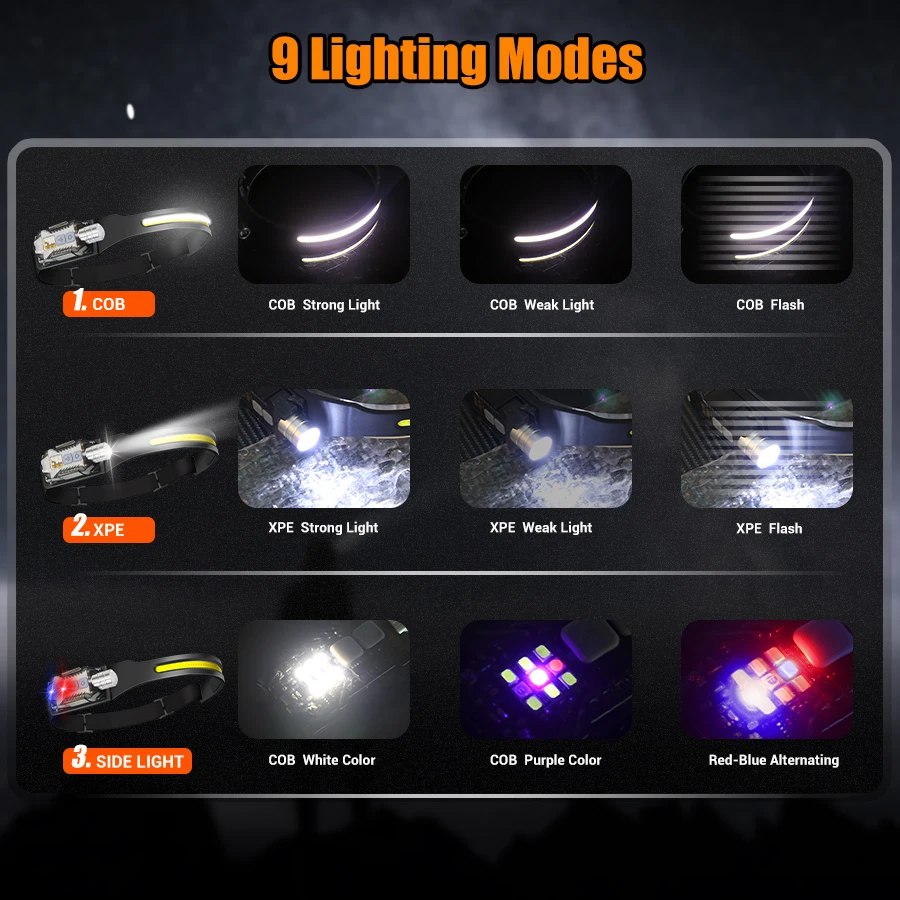Powerful LED Headlamp Portable - Outdoor Lighting Rechargeable incelemesi ve fiyatı