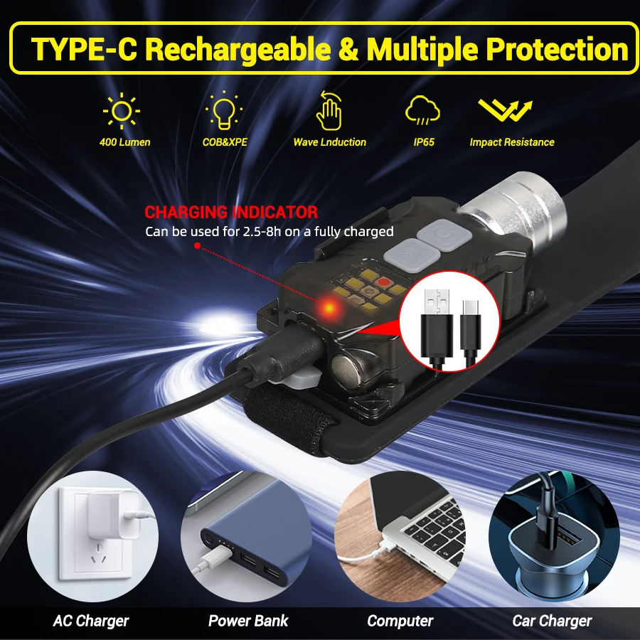 Powerful LED Headlamp Portable - Outdoor Lighting Rechargeable incelemesi ve fiyatı