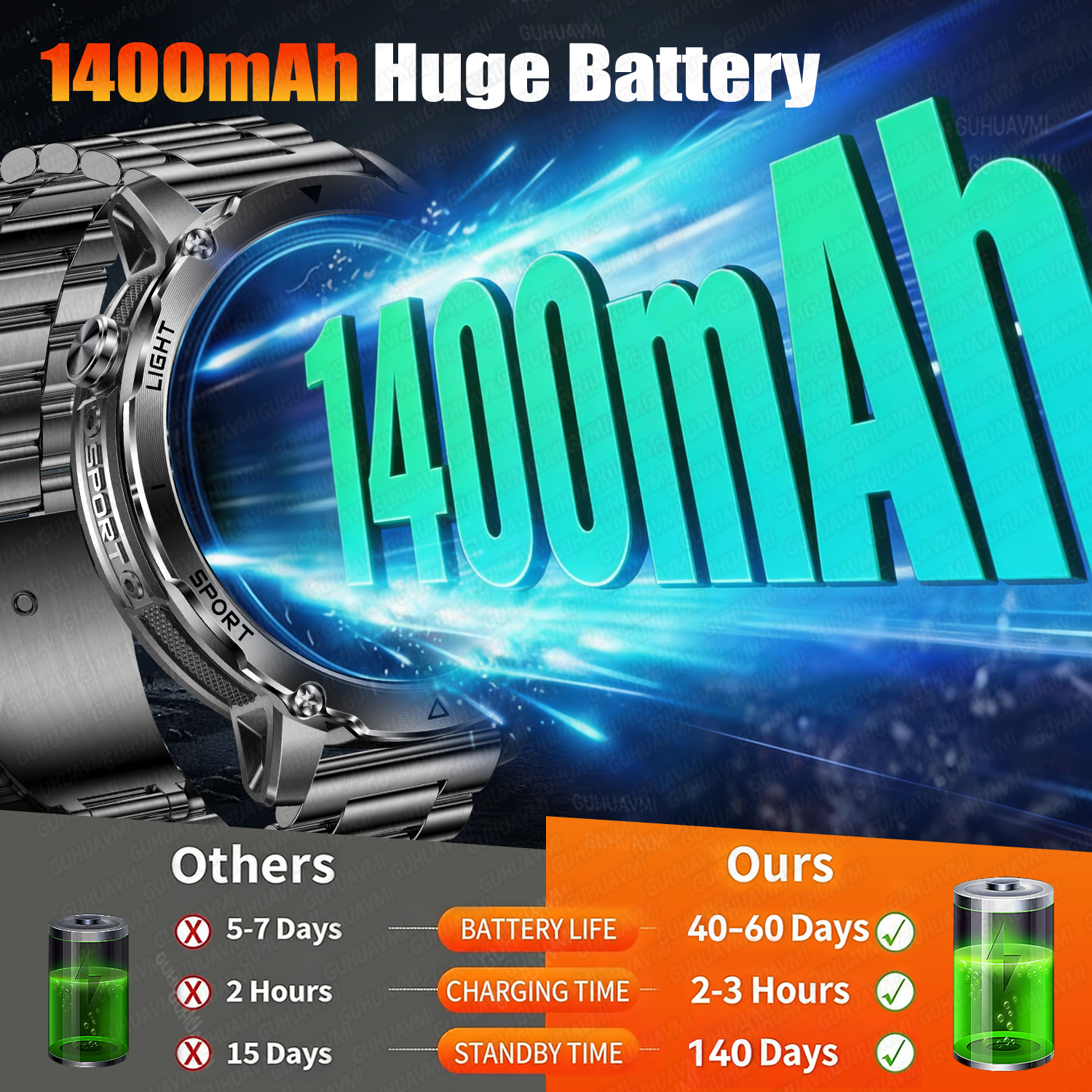 Newly Durable 1400mAh Large Ba - Outdoor Lighting Zones incelemesi ve fiyatı