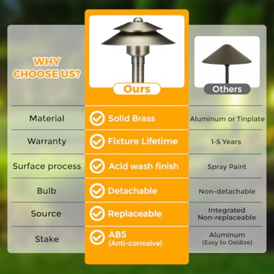 Solid Brass Low Voltage Landsc - Outdoor Lighting Low Voltage incelemesi ve fiyatı